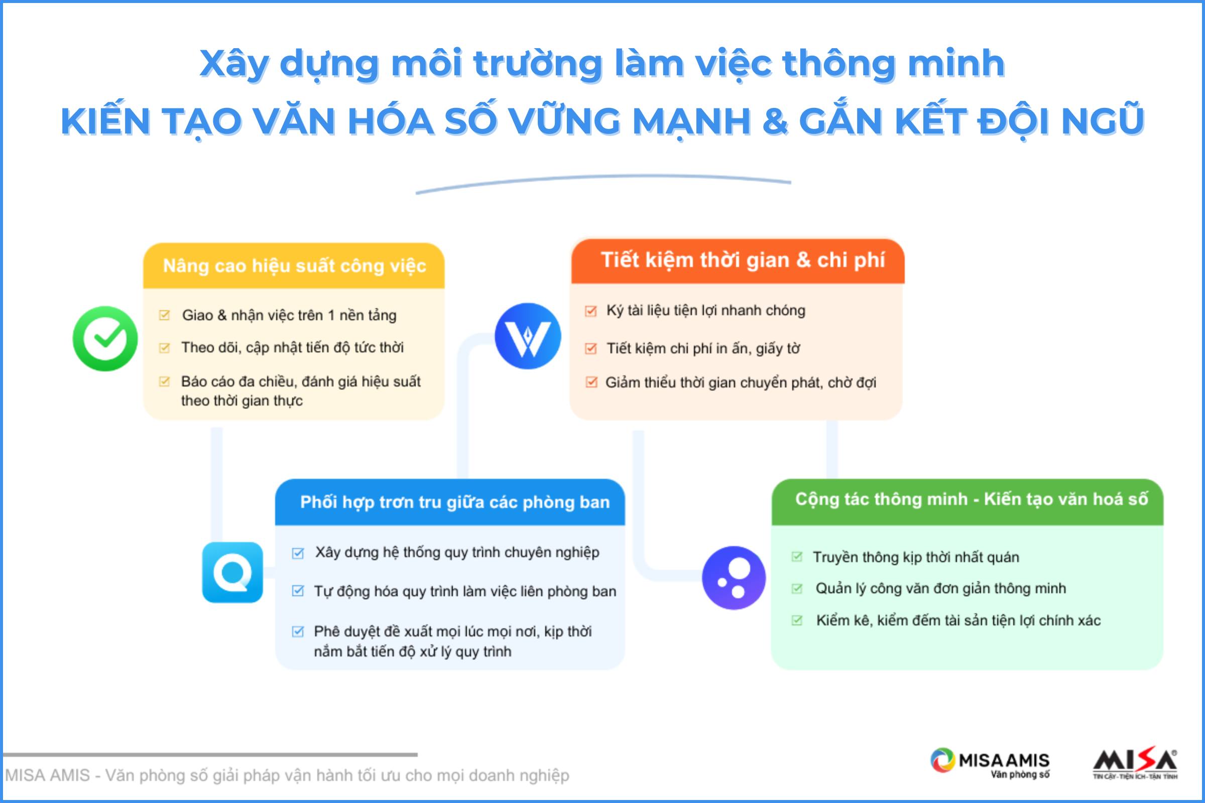 giải pháp xây dựng văn hóa doanh nghiệp