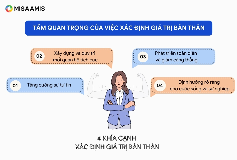 khía cạnh xác định bản thân