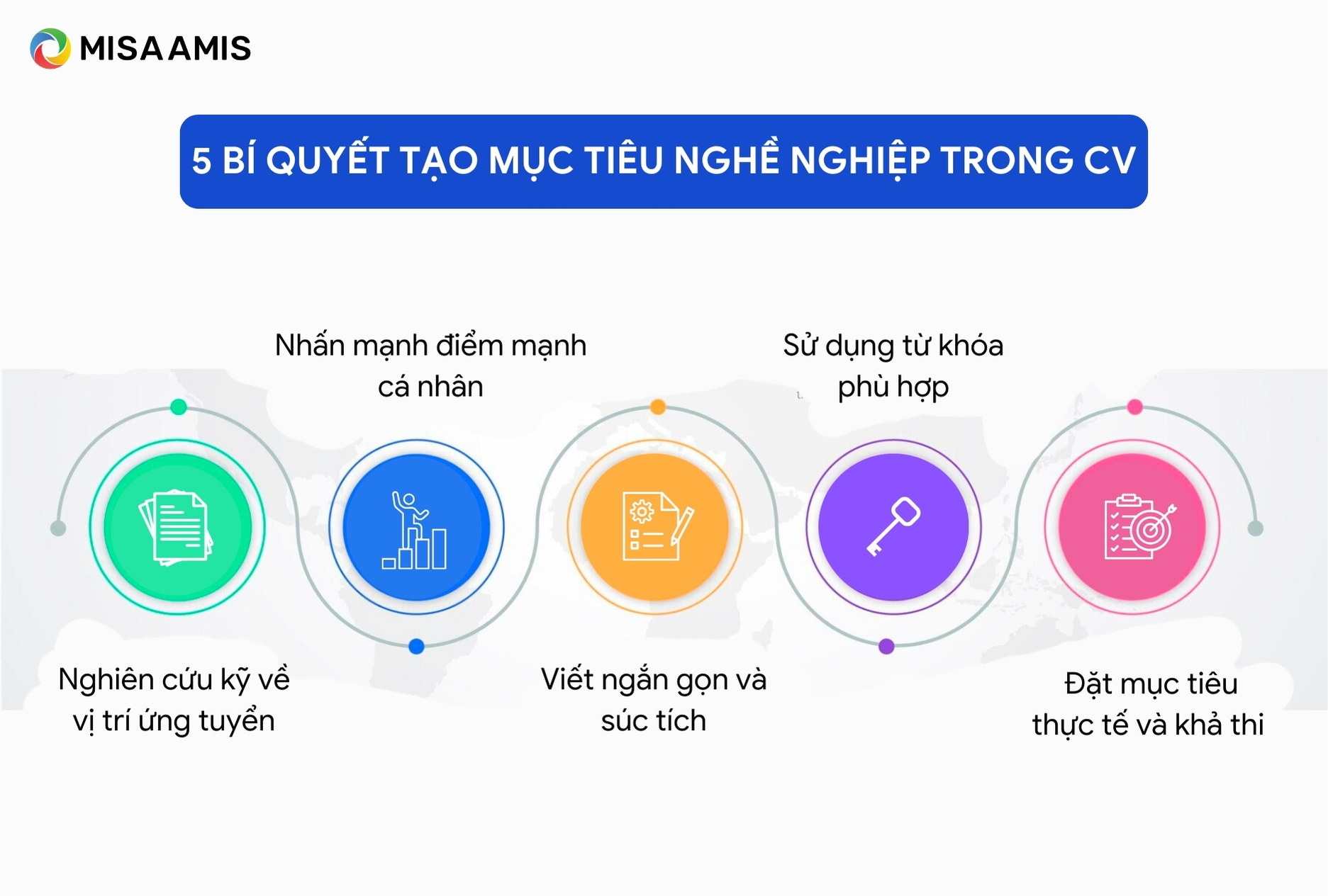 5 bí quyết tạo mục tiêu nghề nghiệp trong CV