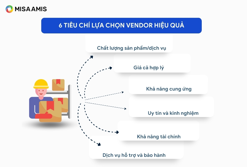 tiêu chí lựa chọn vendor