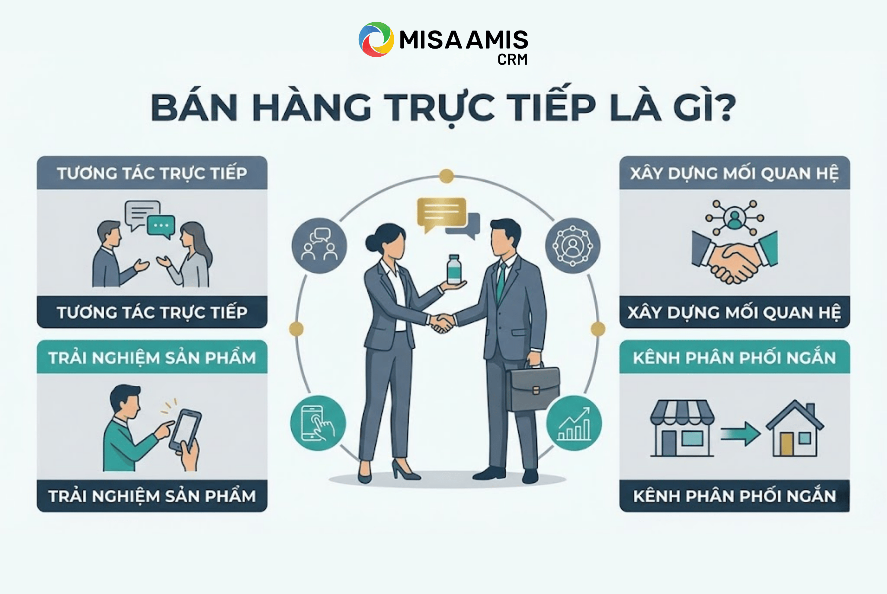 Bán hàng trực tiếp là gì?