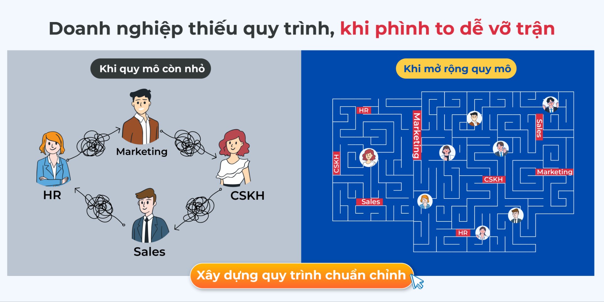 quy trình vận hành