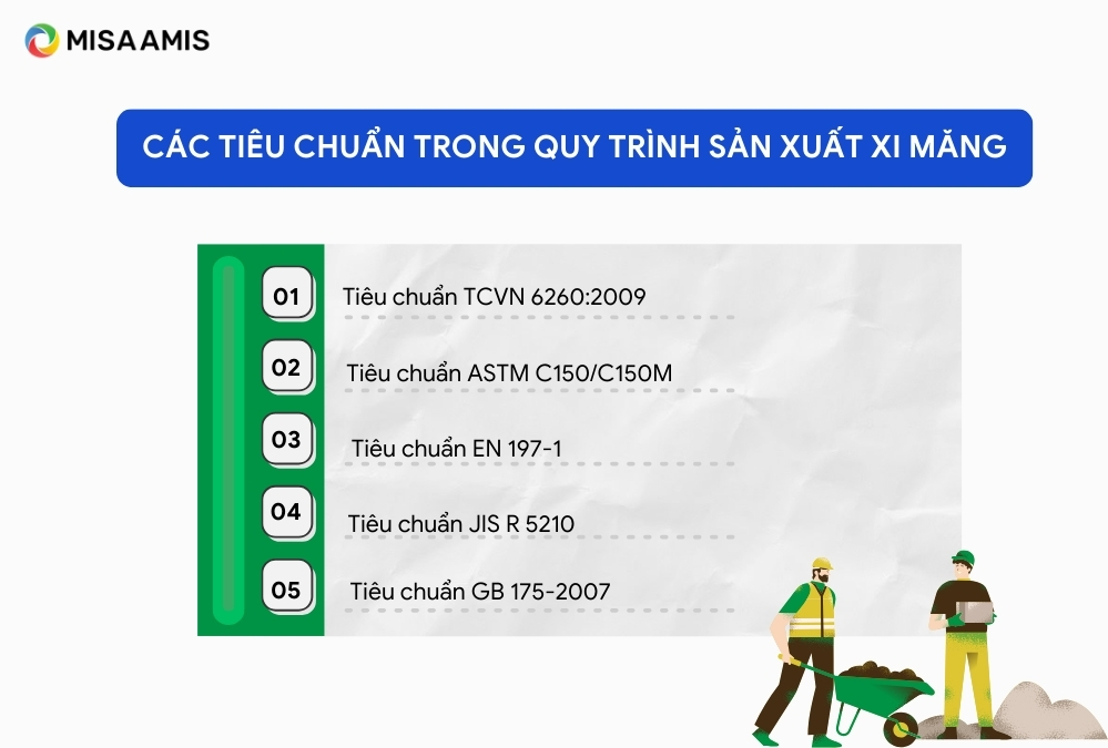 tiêu chuẩn trong quy trình sản xuất xi măng