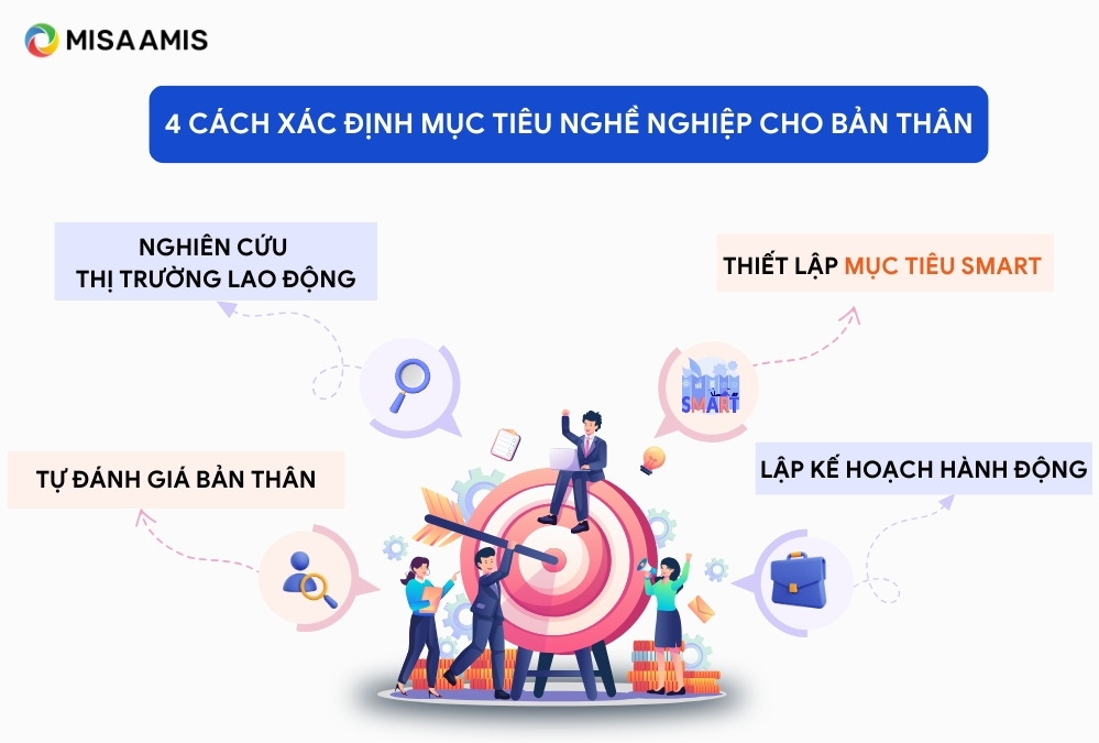 Xác định mục tiêu nghề nghiệp cho bản thân như thế nào?