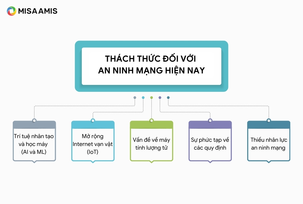 Những thách thức của an ninh mạng