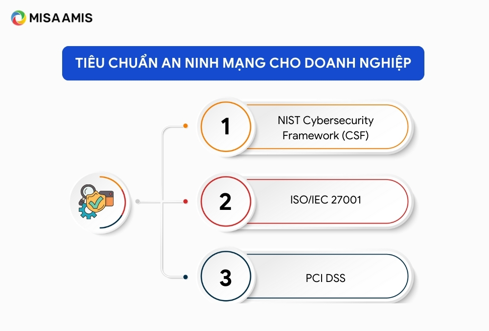 Các tiêu chuẩn phổ biến về an ninh mạng cho doanh nghiệp