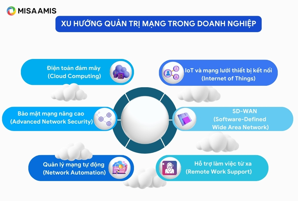 Các xu hướng quản trị mạng hiện nay và tương lai