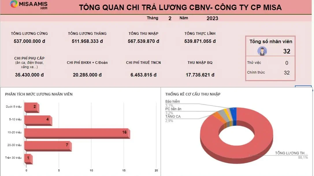 báo cáo quỹ lương
