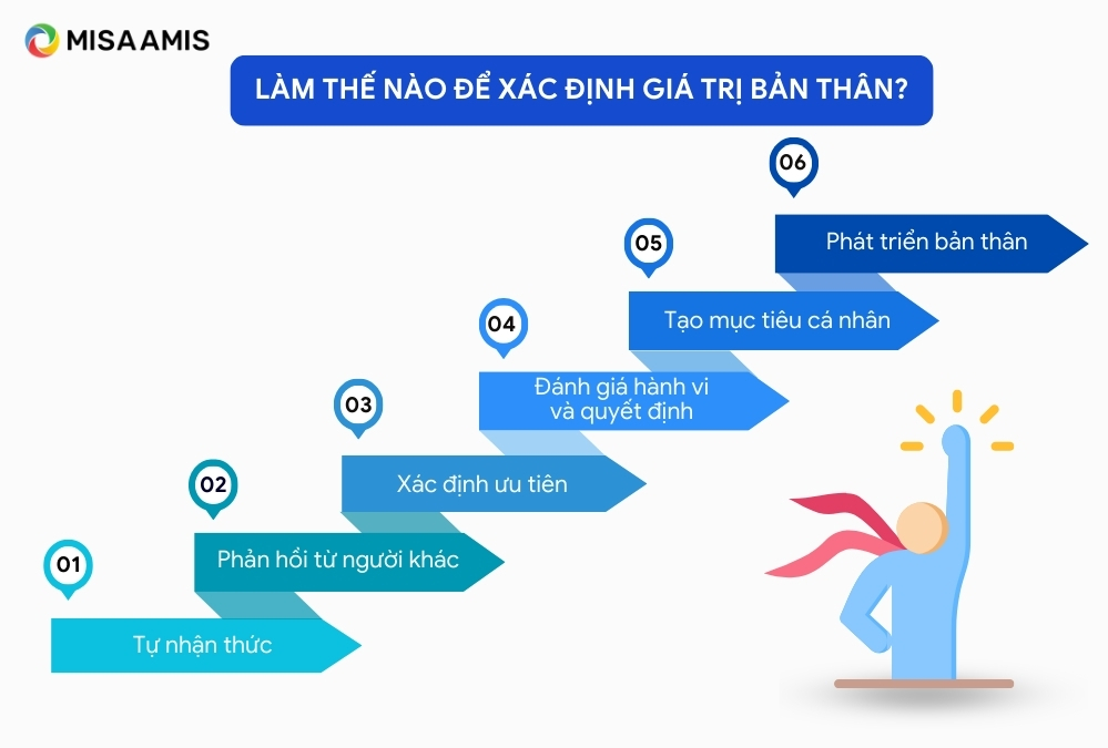 cách xác định giá trị bản thân