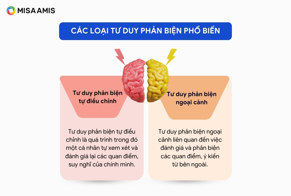 các loại tư duy phản biện