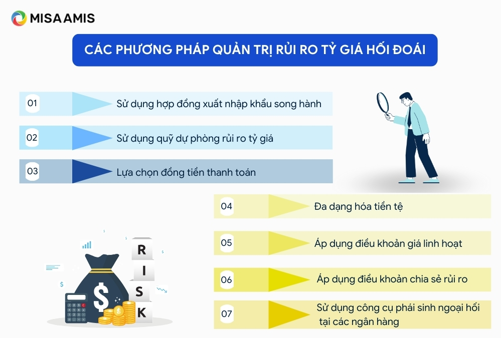 quản trị rủi ro tỷ giá hối đoái