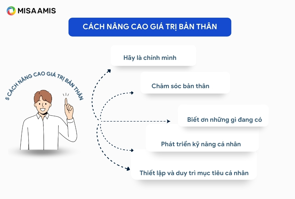 cách nâng cao giá trị bản thân