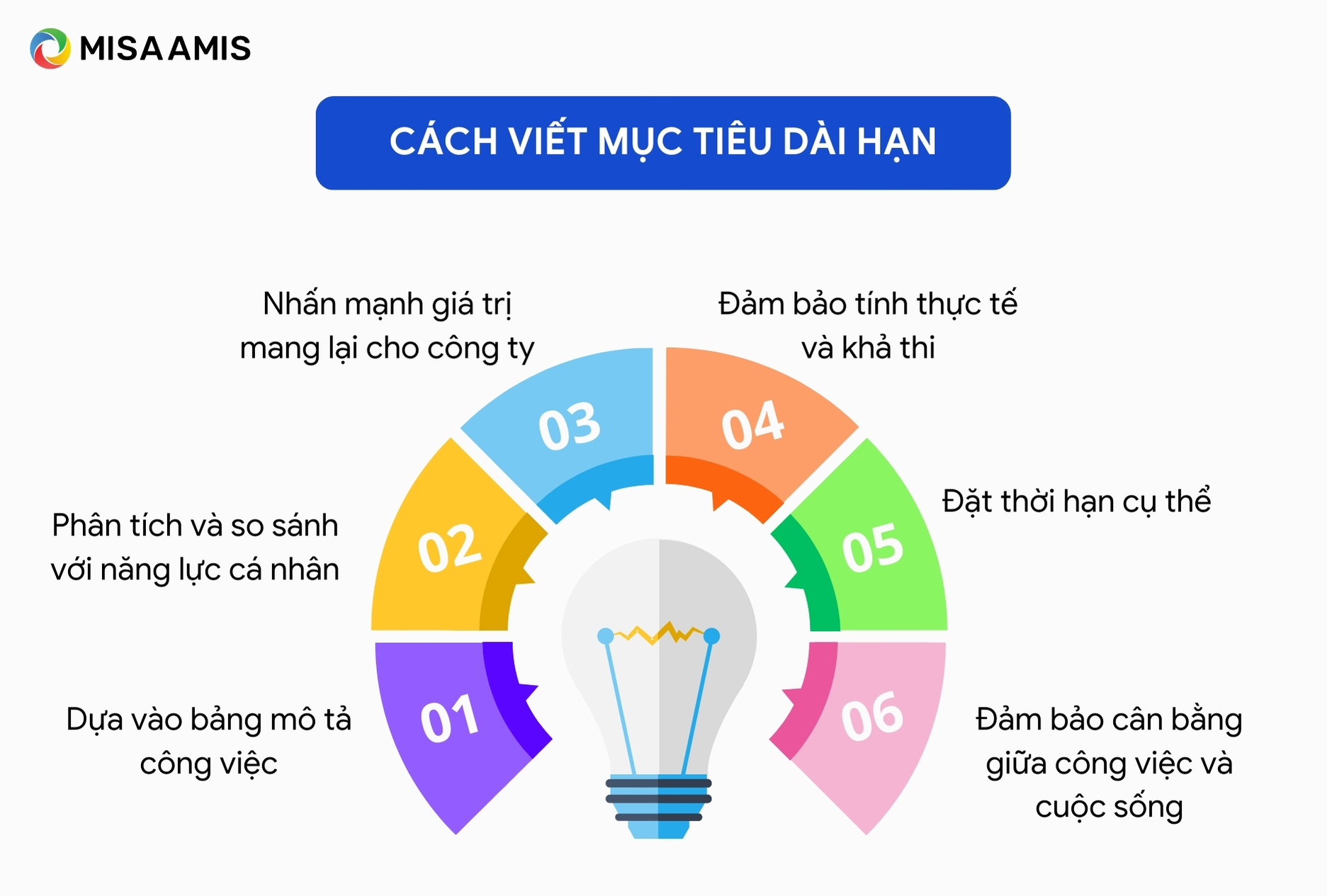 Cách viết mục tiêu dài hạn