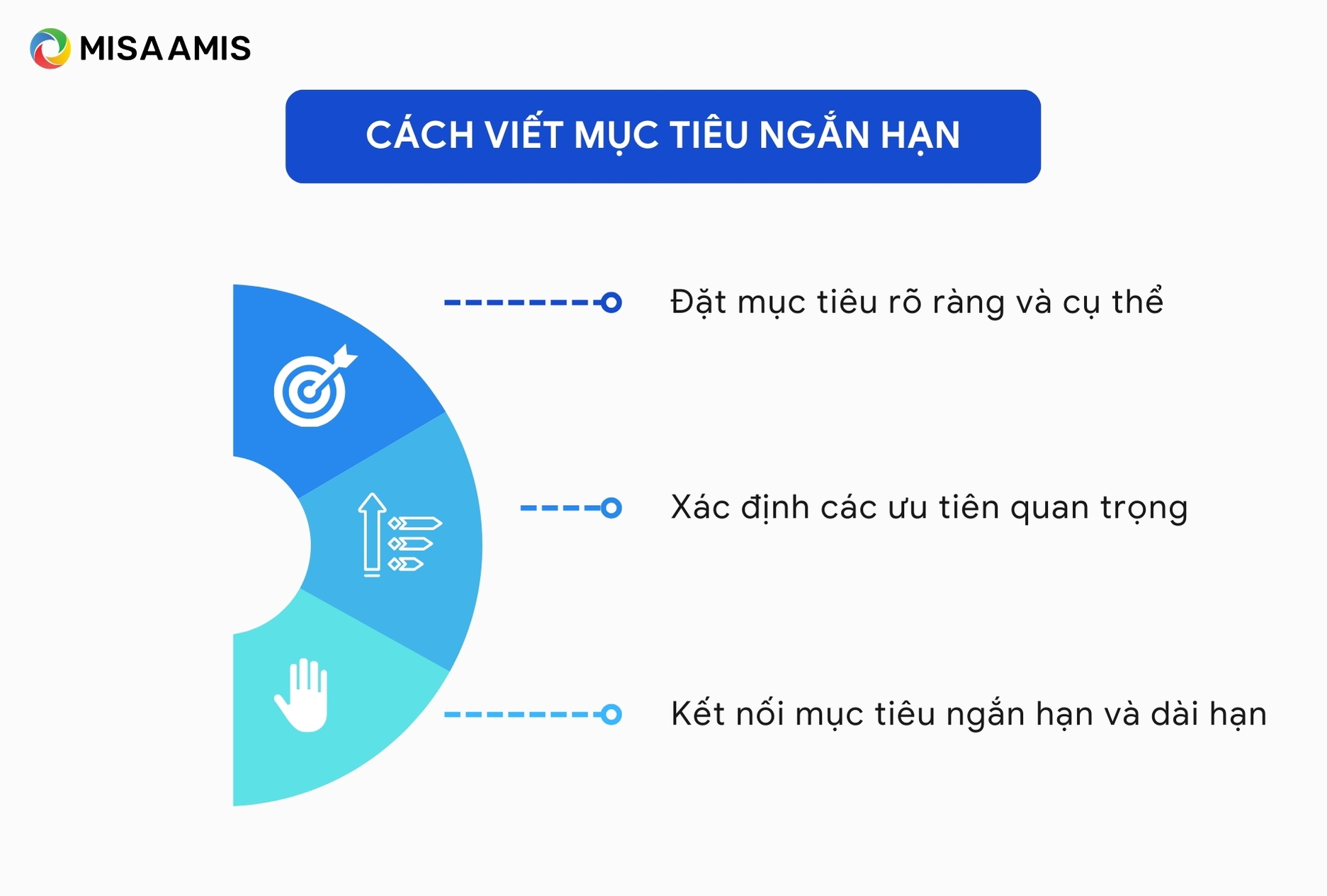 Cách viết mục tiêu ngắn hạn