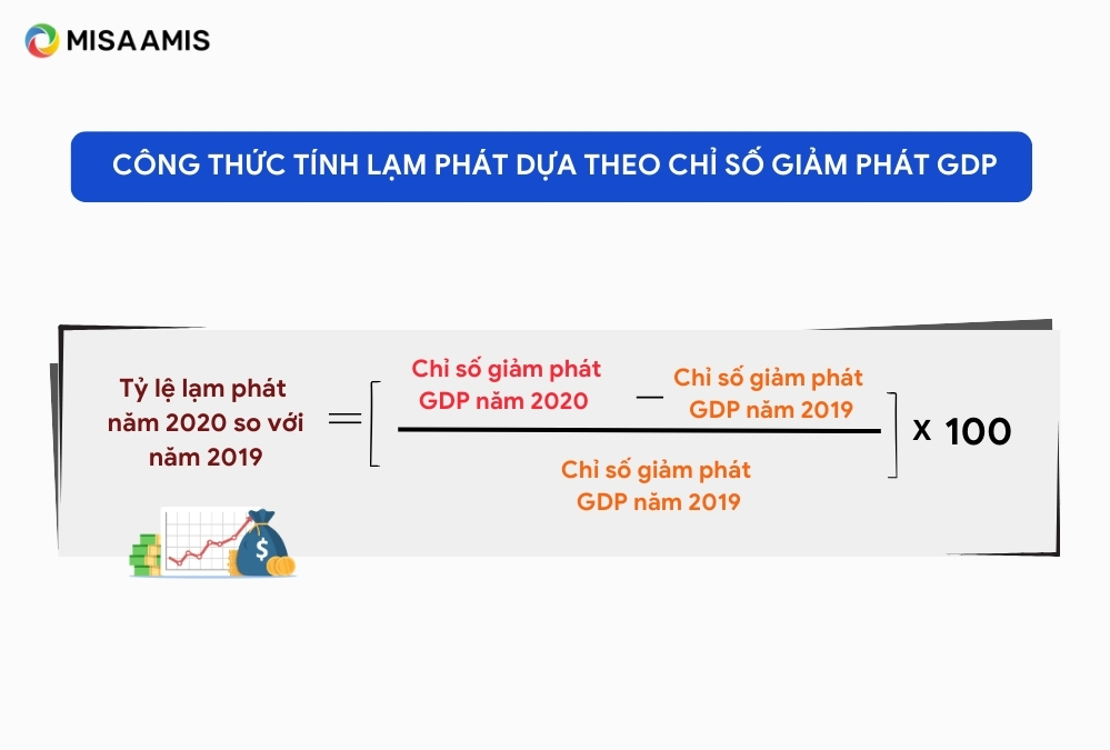 công thức tính tỷ lệ lạm phát theo chỉ số giảm phát GDP