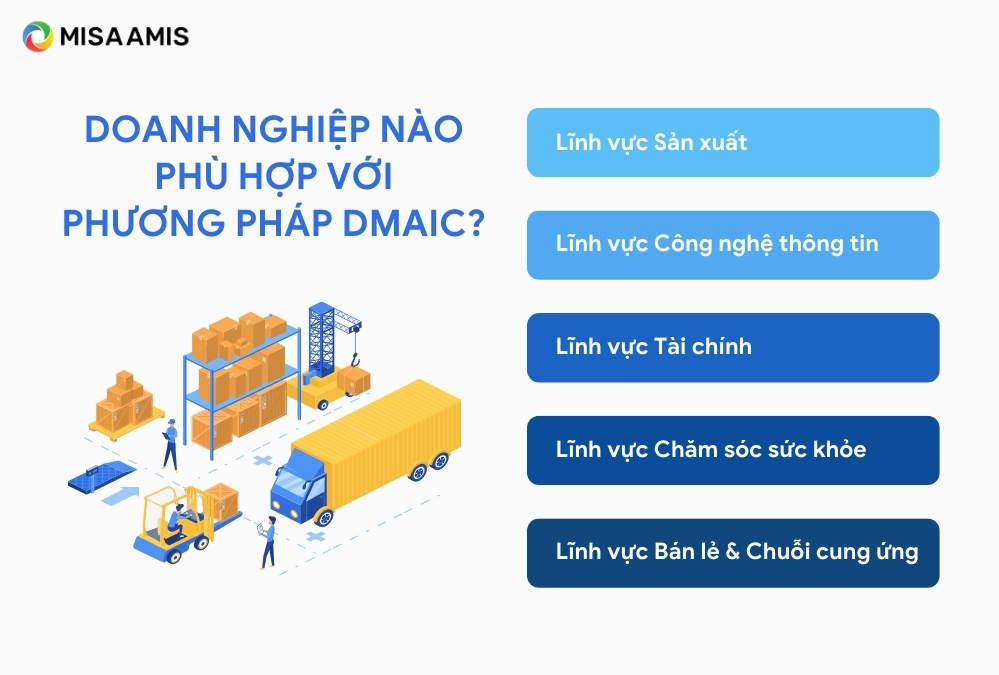 doanh nghiệp nào phù hợp với phương pháp DMAIC