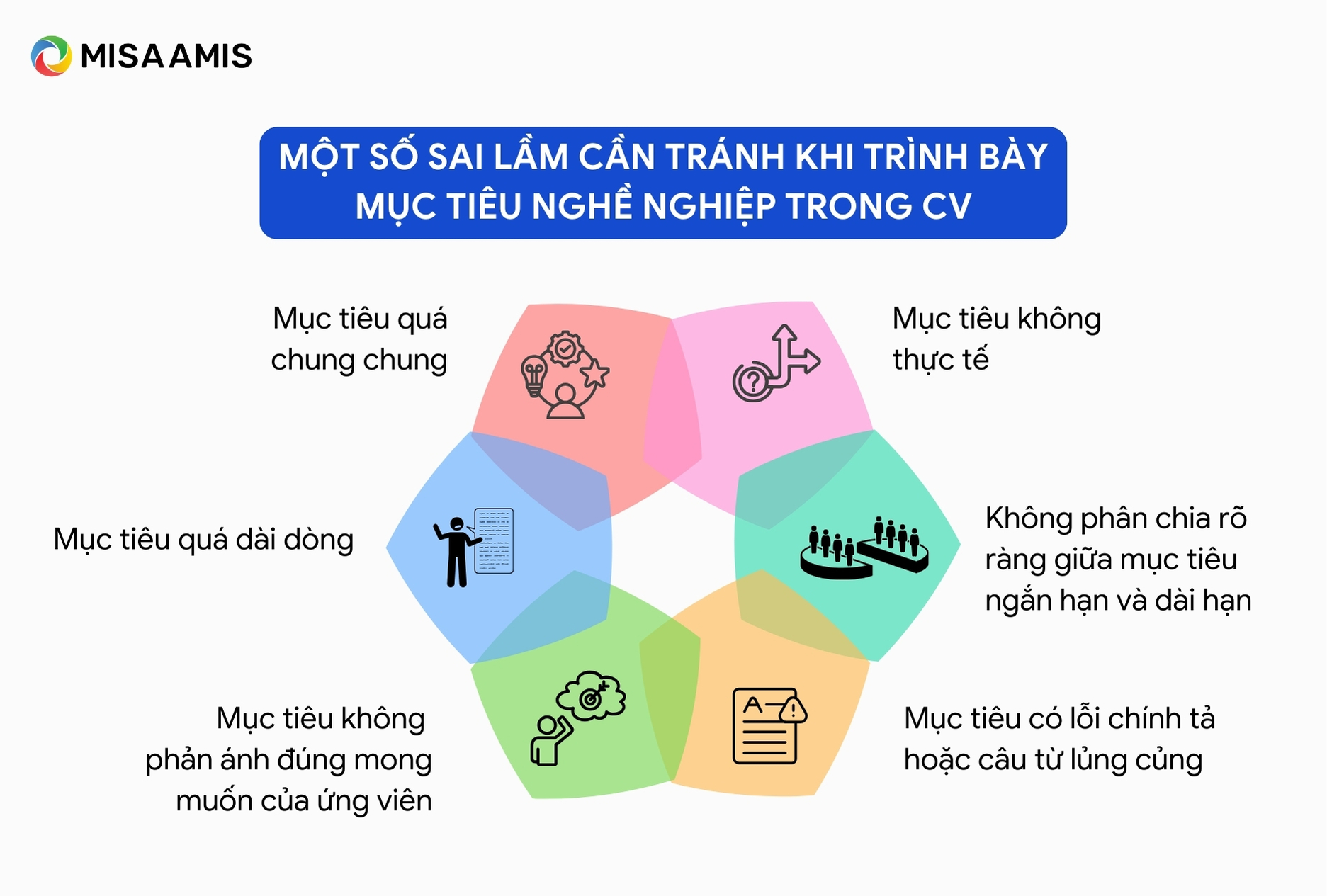 Một số sai lầm cần tránh khi trình bày mục tiêu nghề nghiệp trong CV