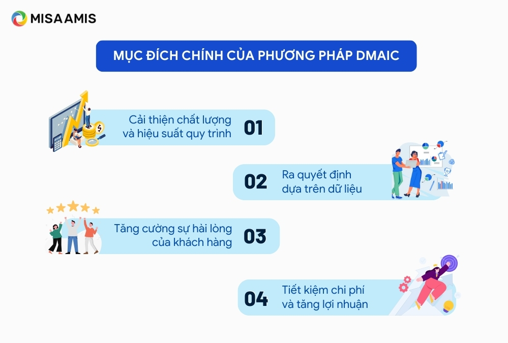 mục đích chính phương pháp DMAIC là gì