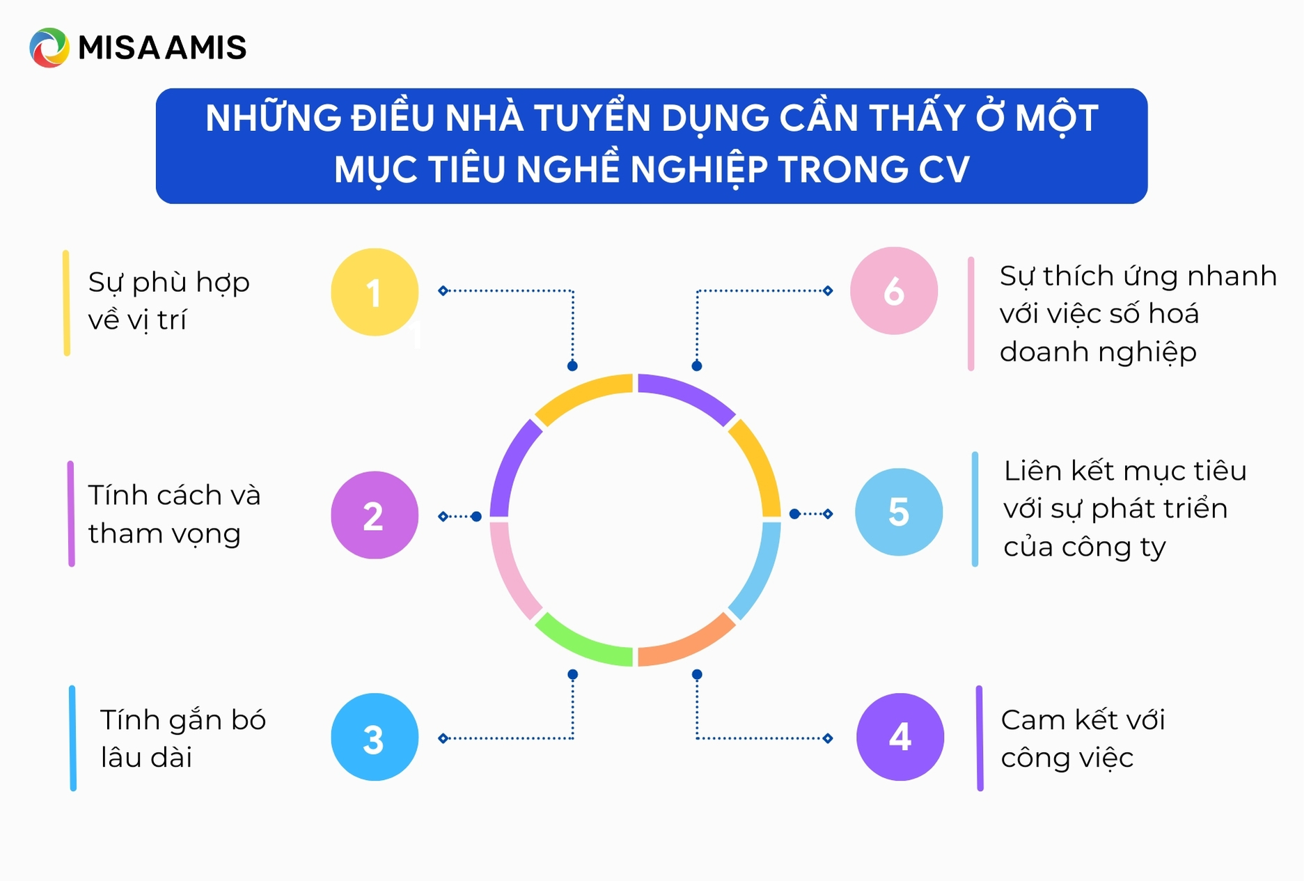 Những điều nhà tuyển dụng cần thấy ở một mục tiêu nghề nghiệp trong CV