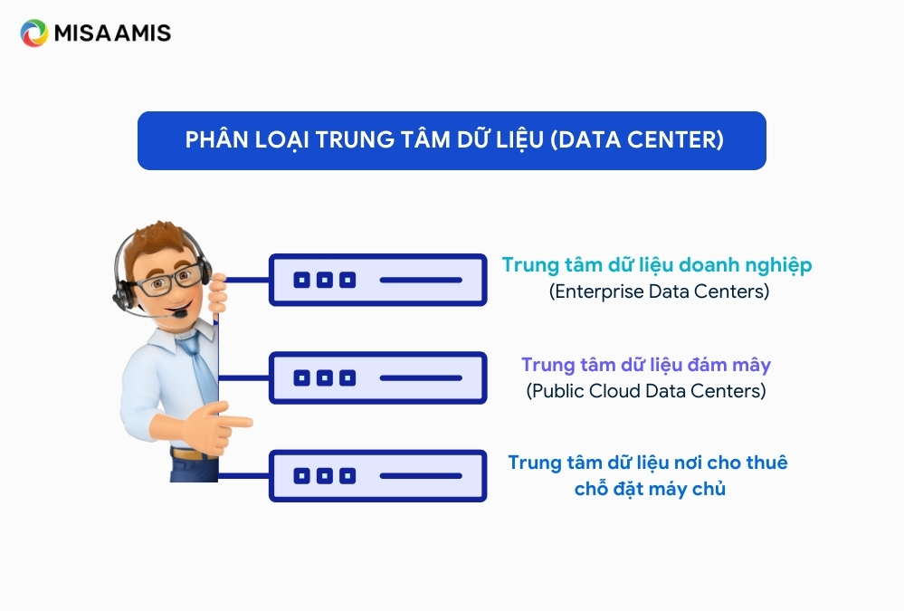 phân loại trung tâm dữ liệu