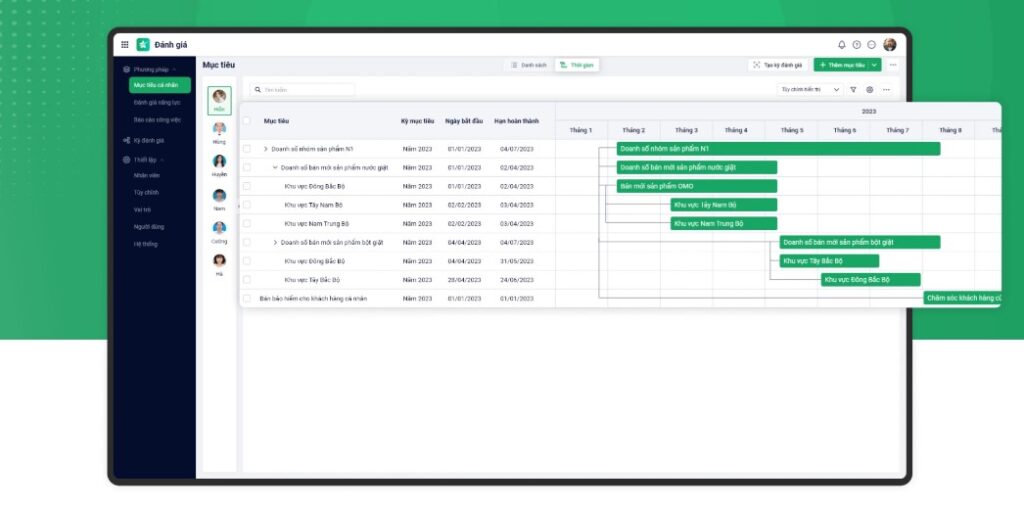 phần mềm đánh giá nhân viên misa amis