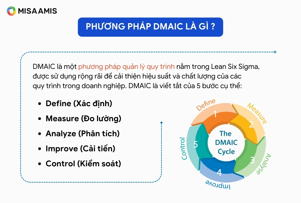 phương pháp DMAIC là gì?