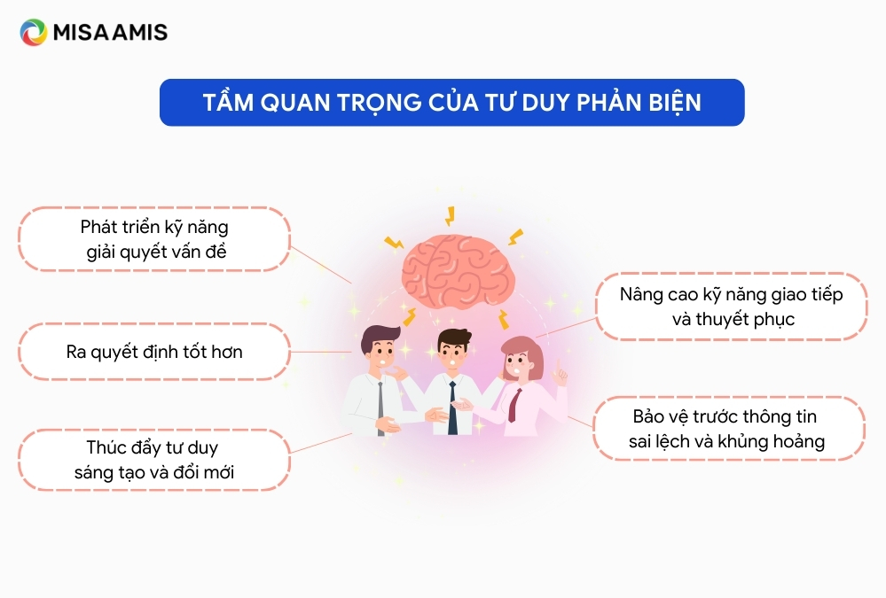 tầm quan trọng của tư duy phản biện