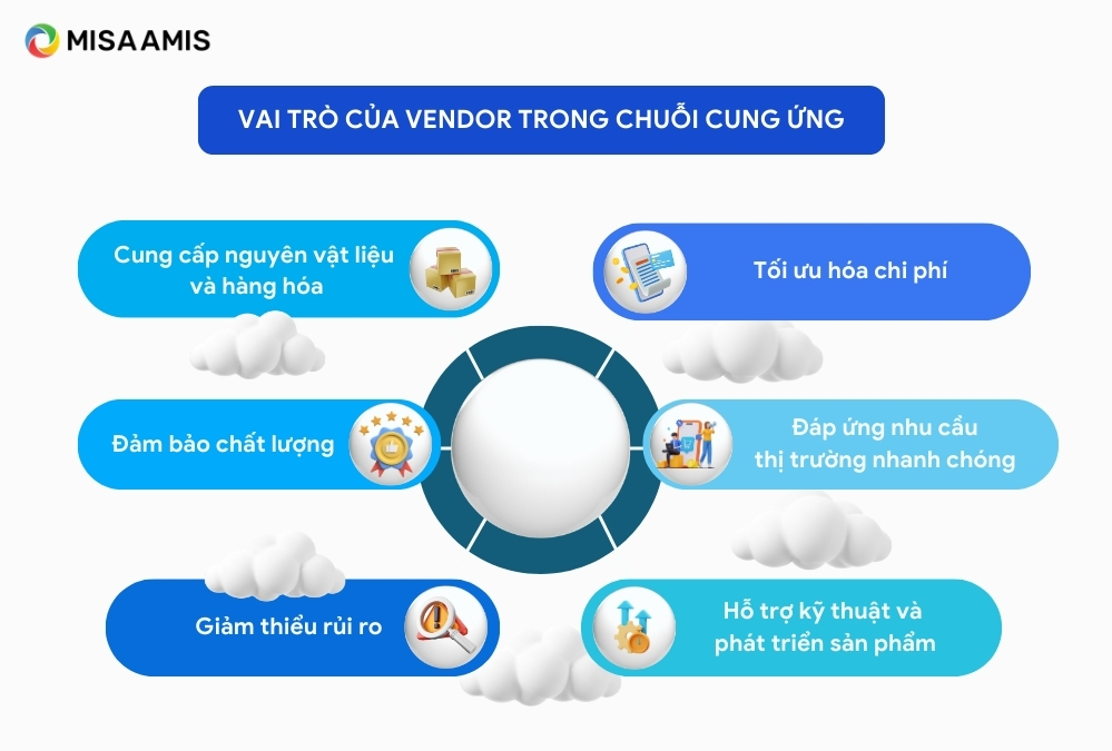 vai trò của vendor