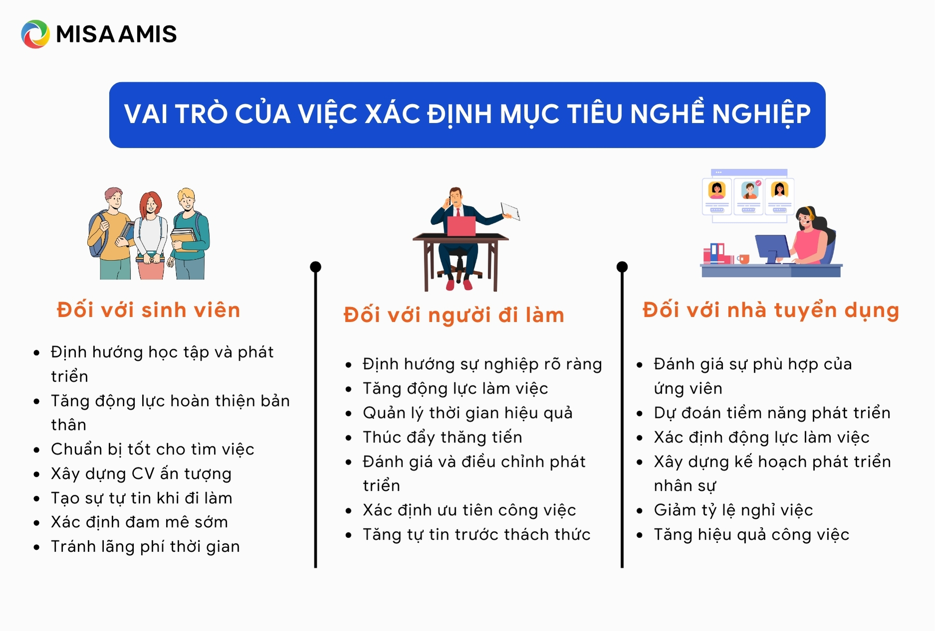 Vai trò của việc xác định mục tiêu nghề nghiệp