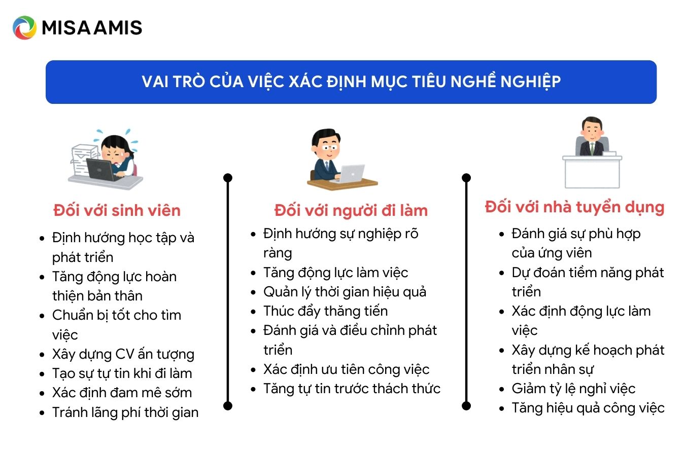 vai trò của xác định mục tiêu nghề nghiệp