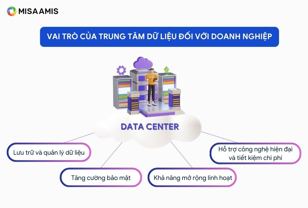 vai trò của trung tâm dữ liệu