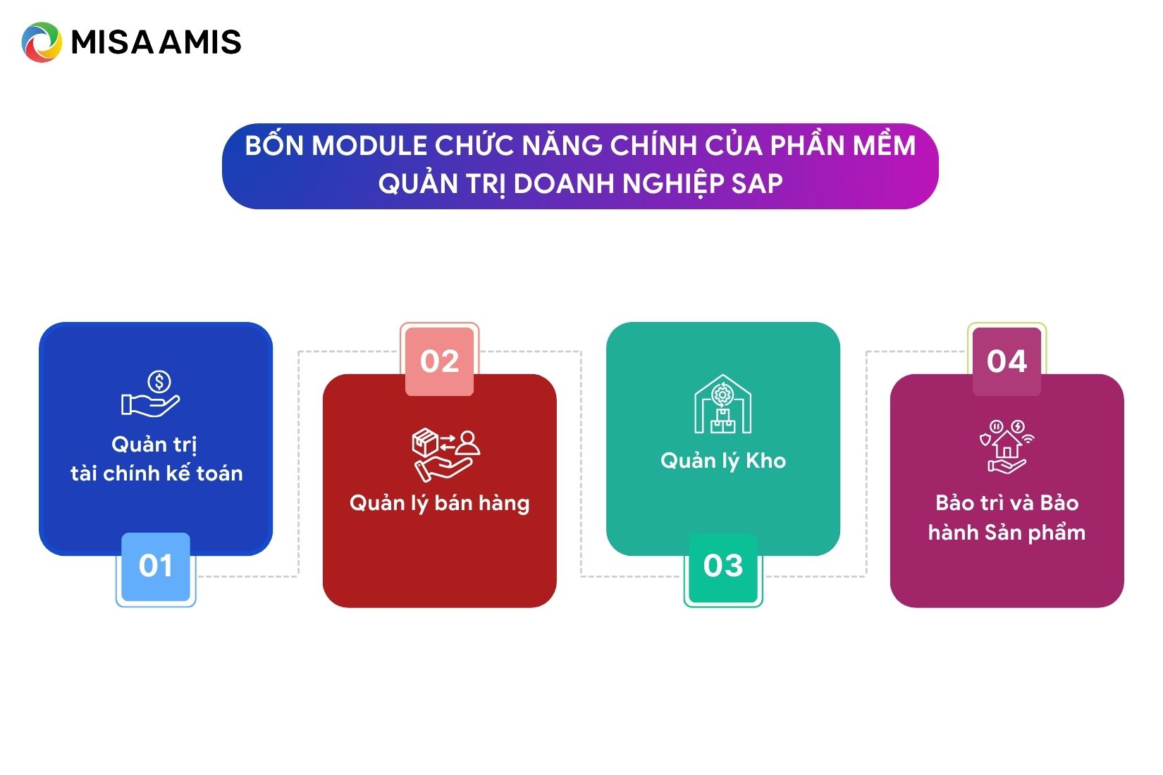 4 Module chức năng chính của phần mềm quản trị SAP