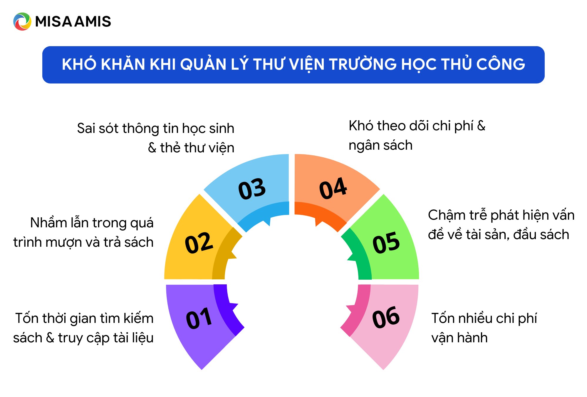 khó khăn khi quản lý thư viện thủ công