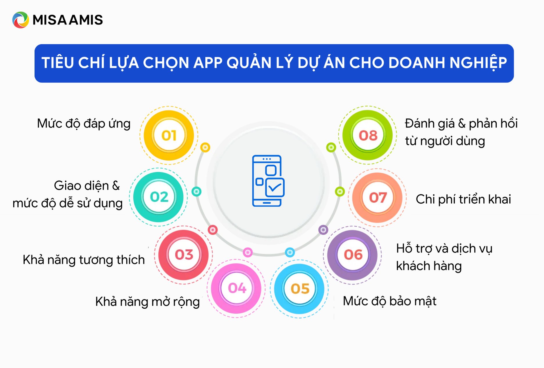 tiêu chí để lựa chọn app quản lý dự án phù hợp