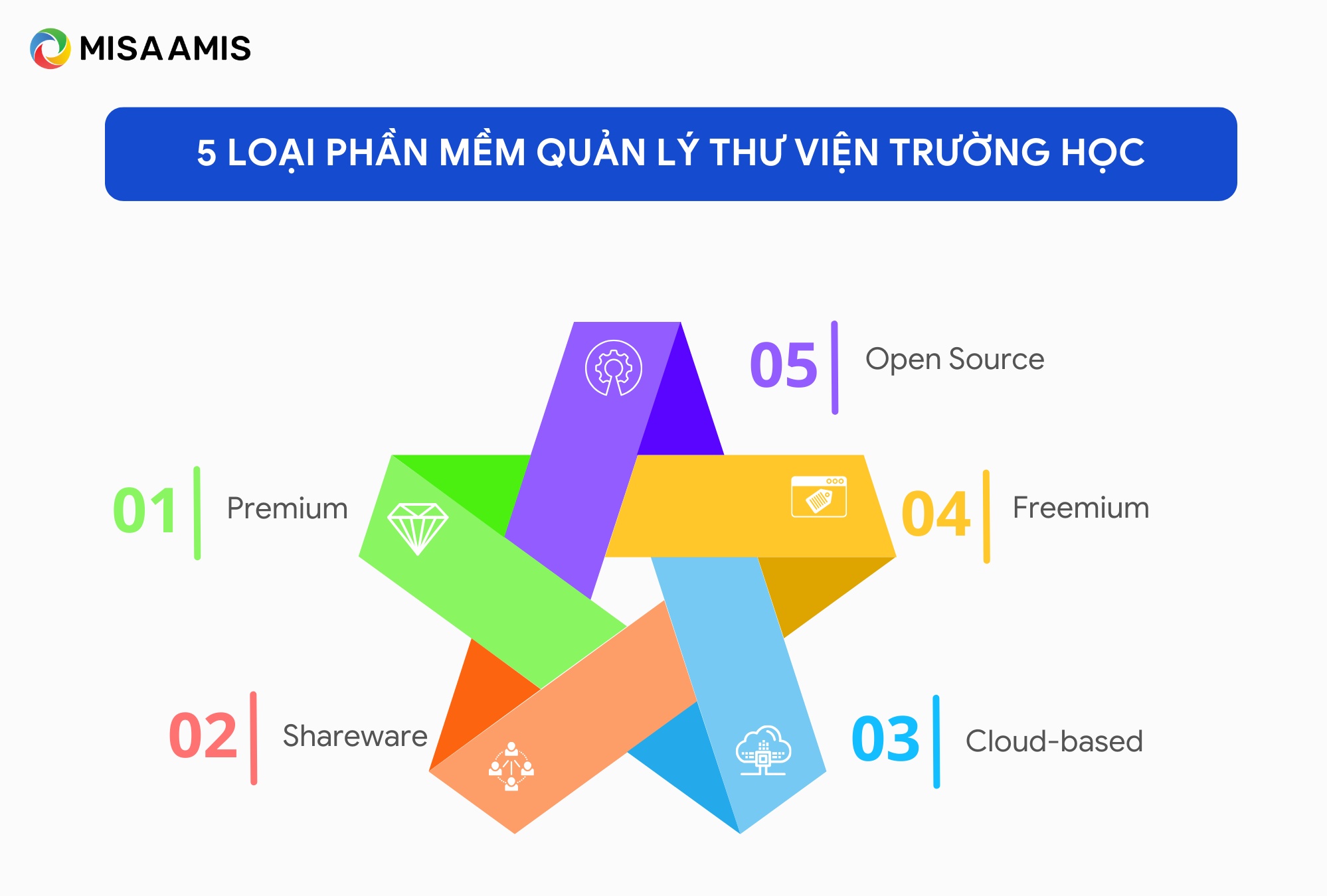 các loại phần mềm quản lý thư viện