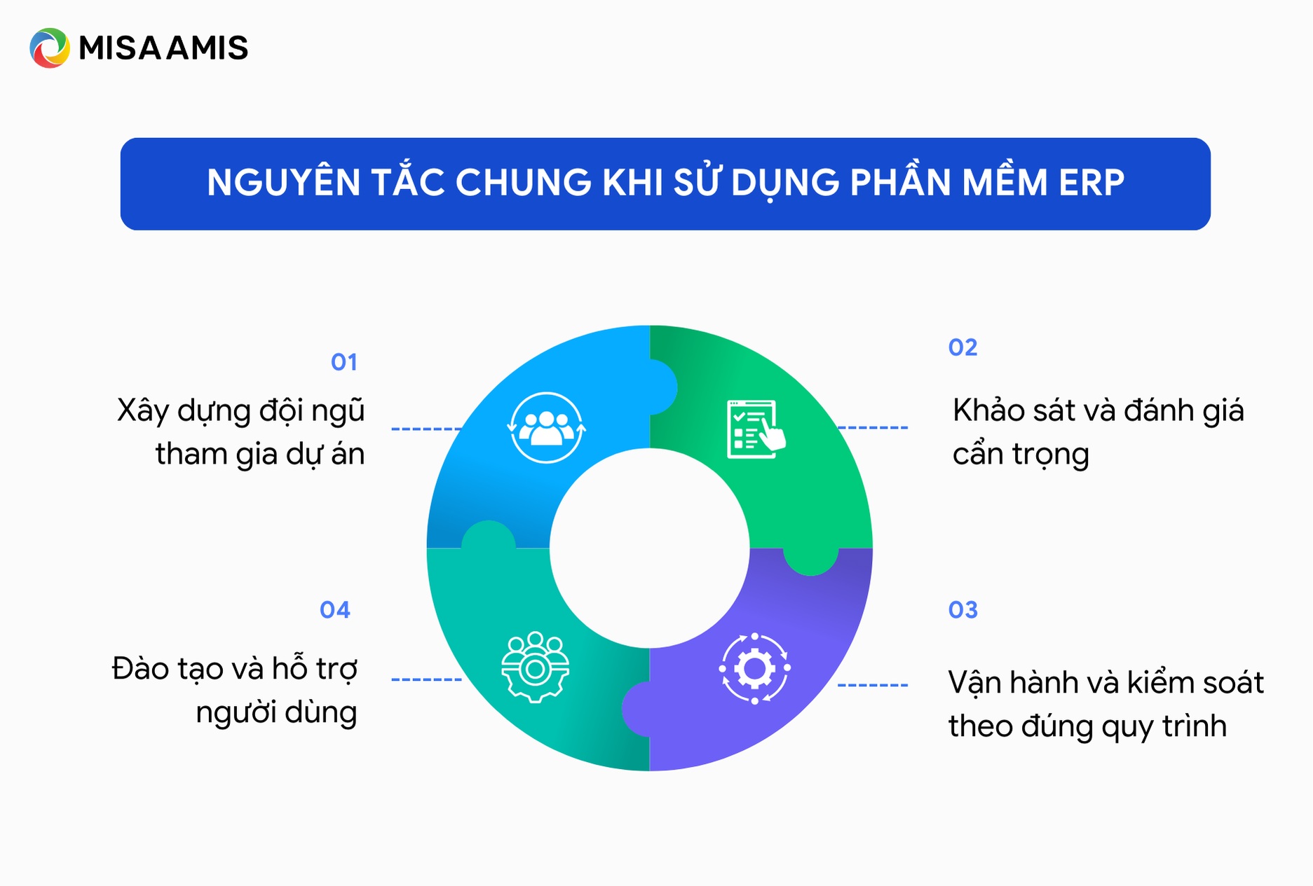 nguyên tắc hướng dẫn sử dụng erp