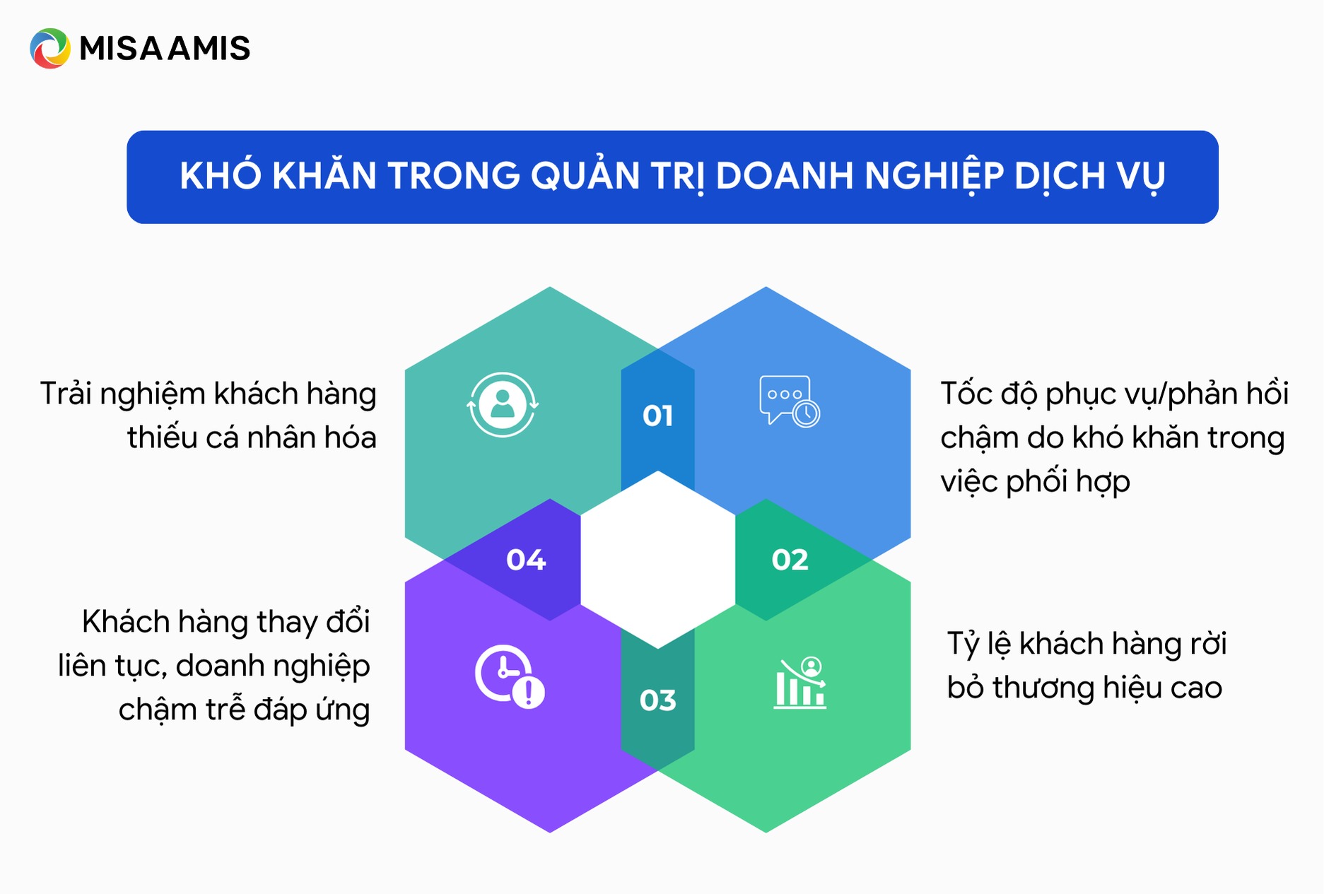 khó khăn khi quản trị doanh nghiệp dịch vụ