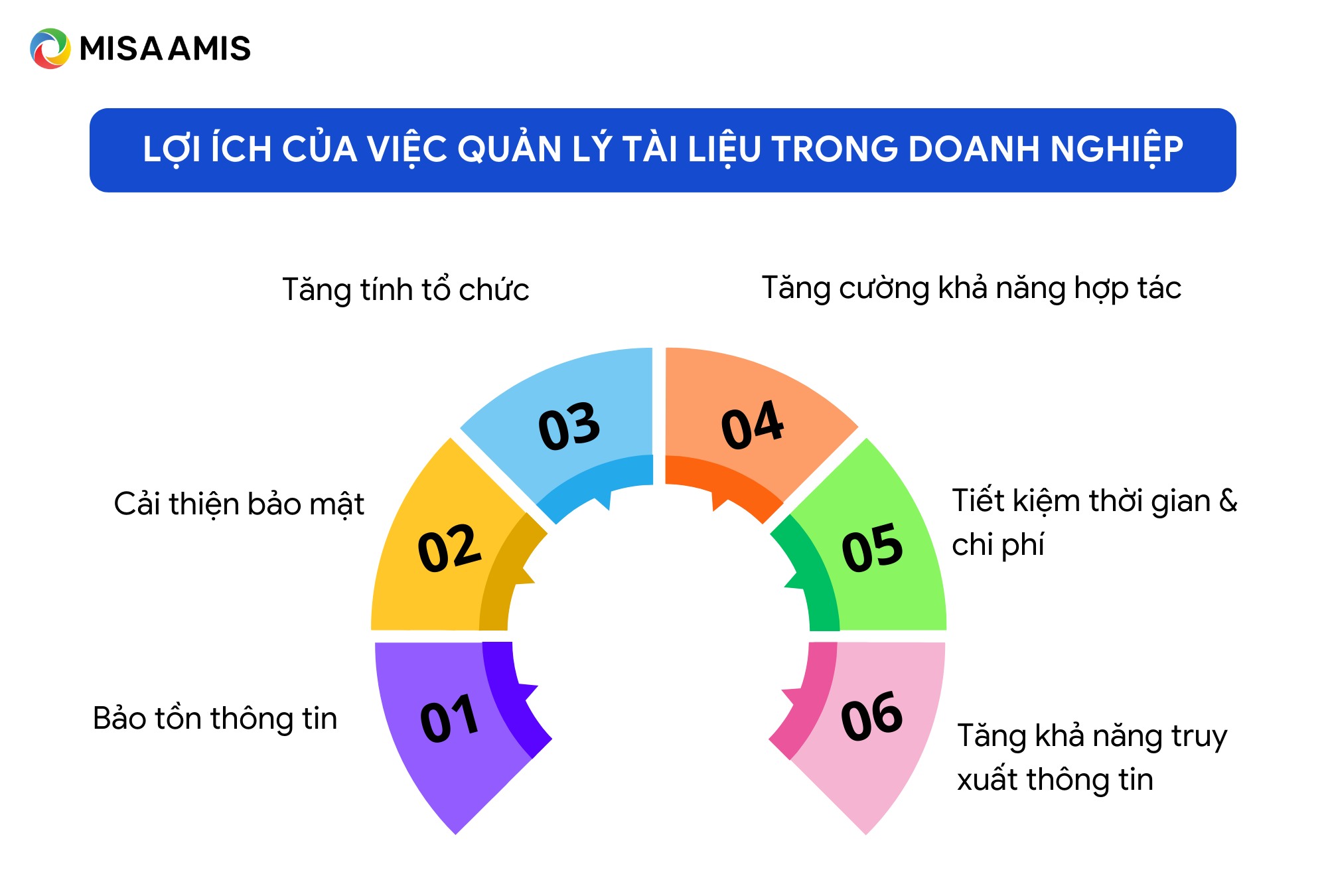 lợi ích của việc quản lý tài liệu