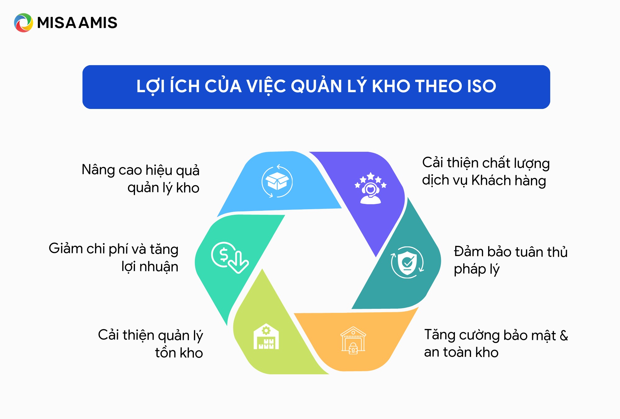 lợi ích của việc quản lý kho theo tiêu chuẩn