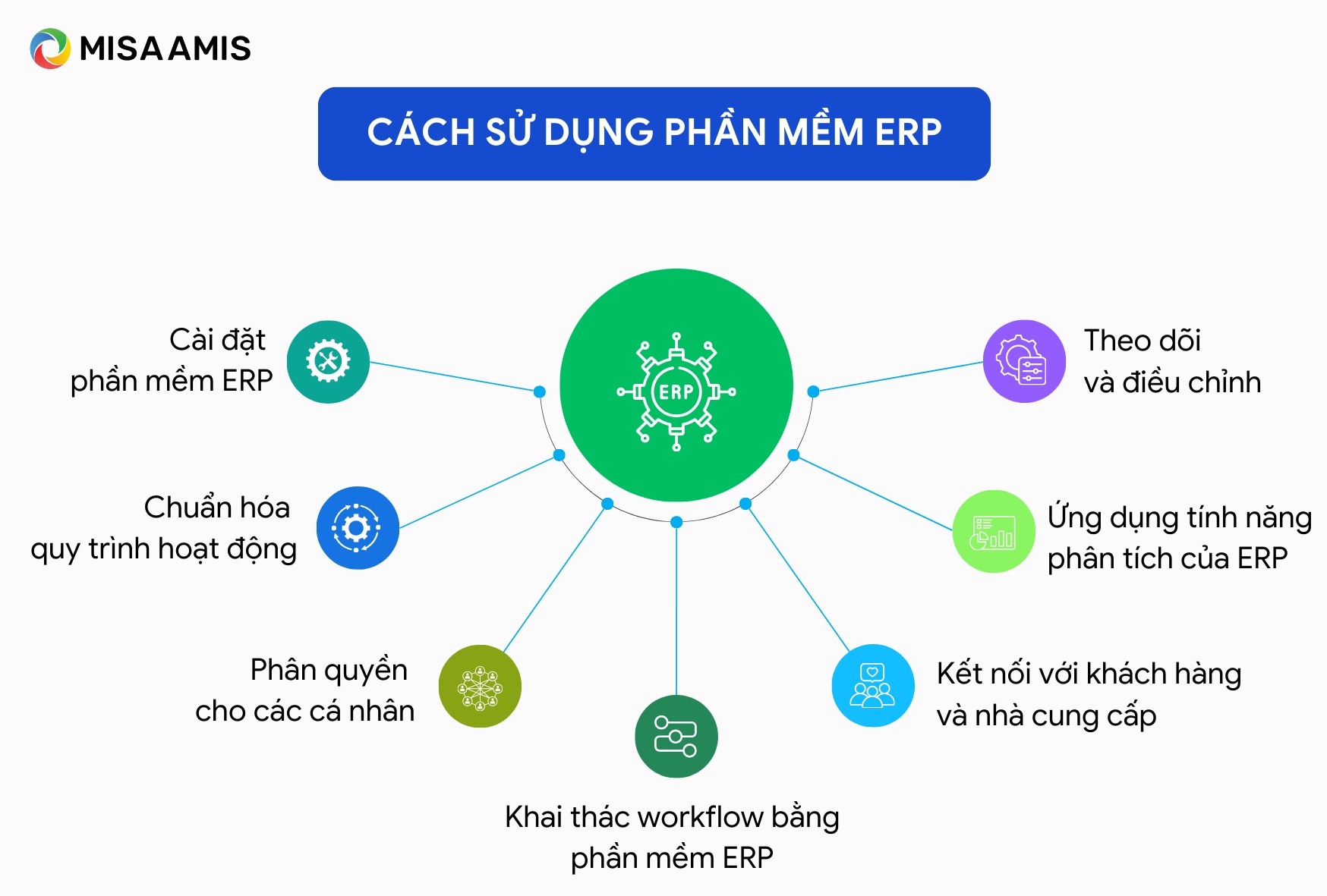 cách sử dụng phần mềm erp