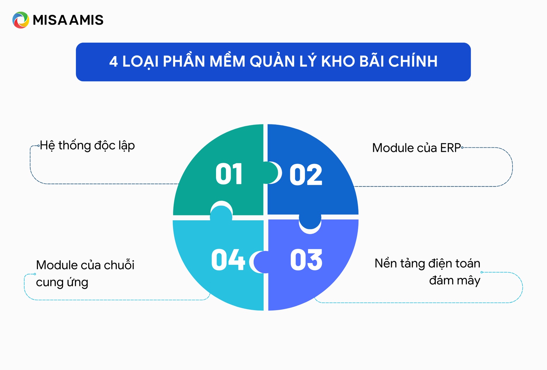 4 loại phần mềm quản lý kho wms