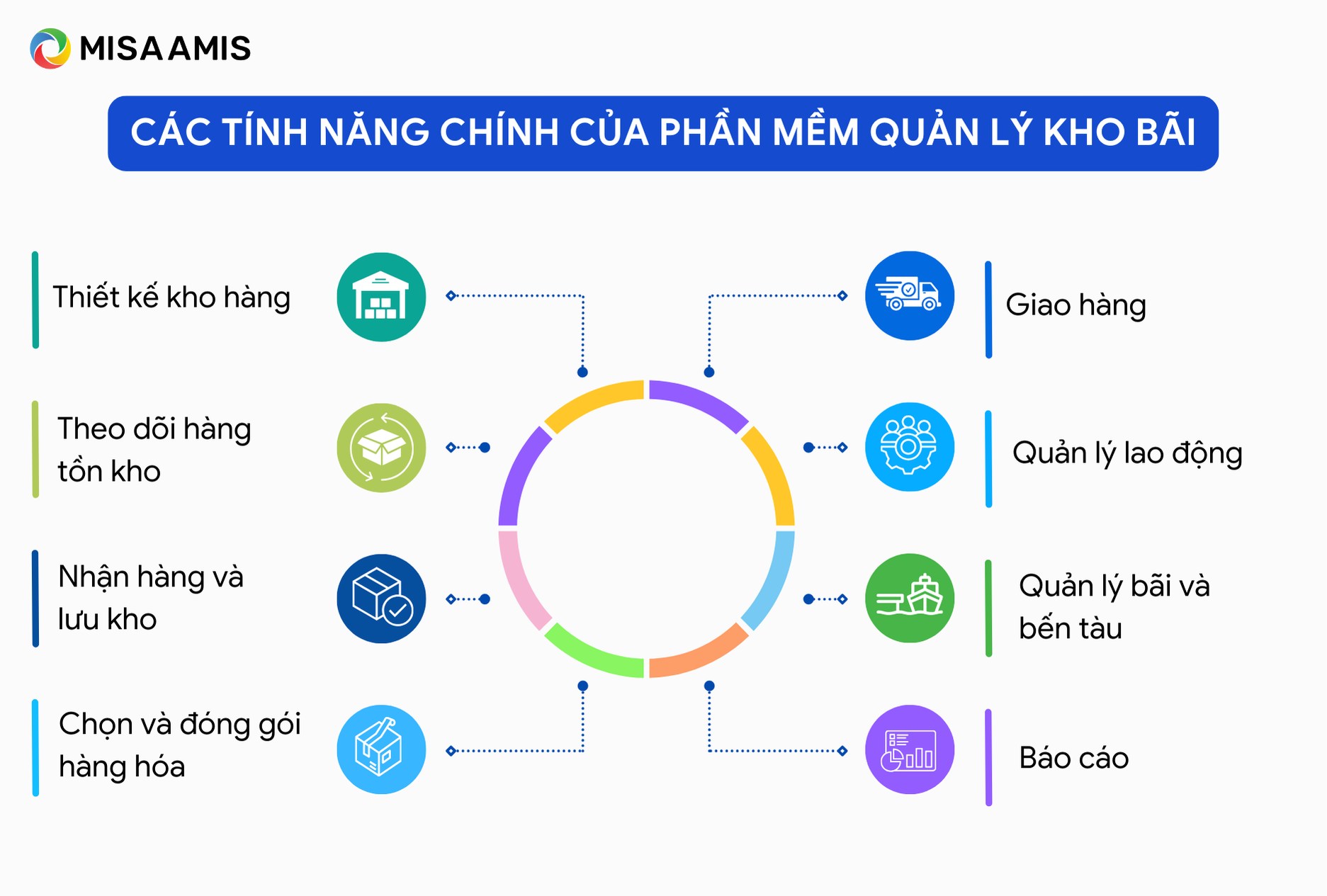 tính năng chính của phần mềm quản lý kho wms