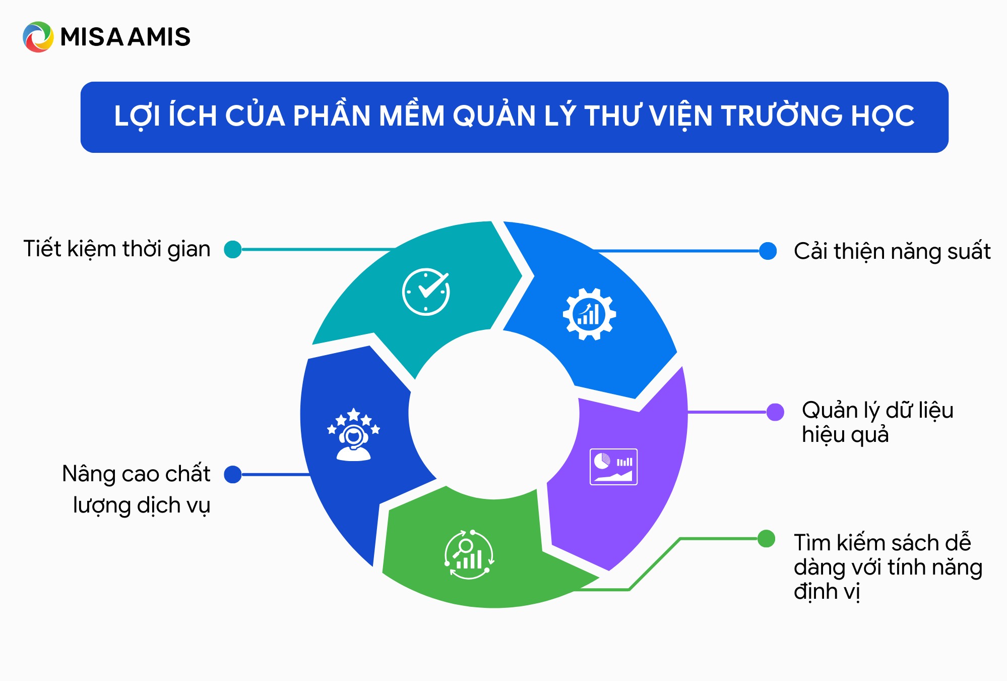 lợi ích của phần mềm quản lý thư viện trường học