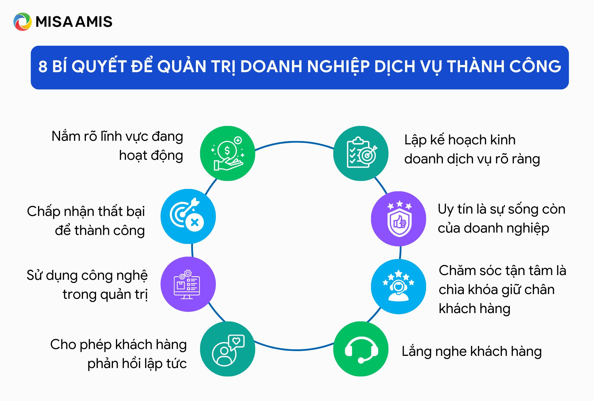 chiến lược quản lý doanh nghiệp dịch vụ