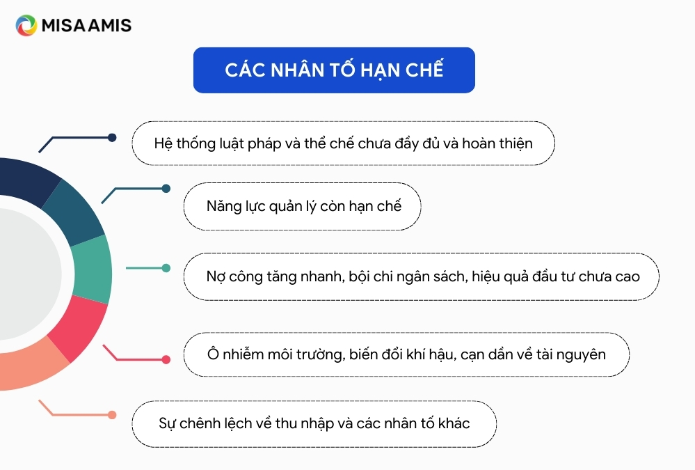 nhân tố hạn chế tăng trưởng kinh tế