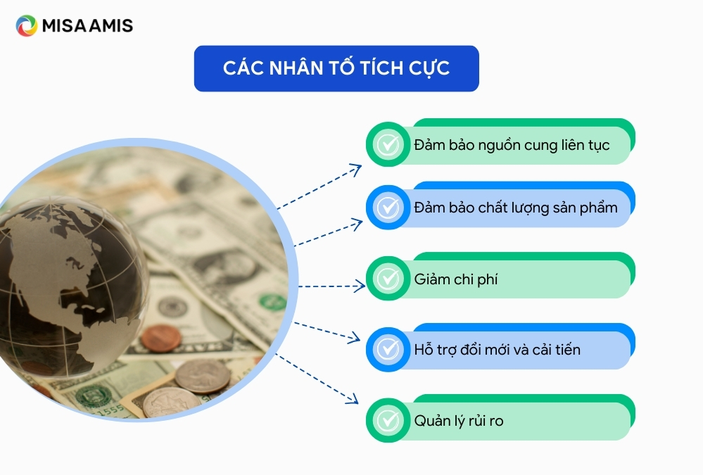 nhân tố tích cực tăng trưởng kinh tế