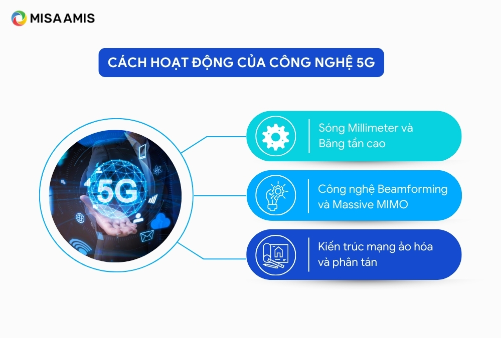 cách hoạt động của 5G là gì