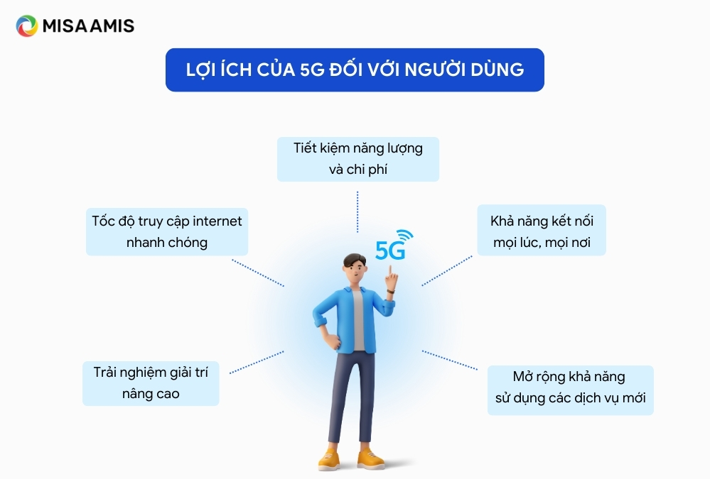 Lợi ích của 5G là gì