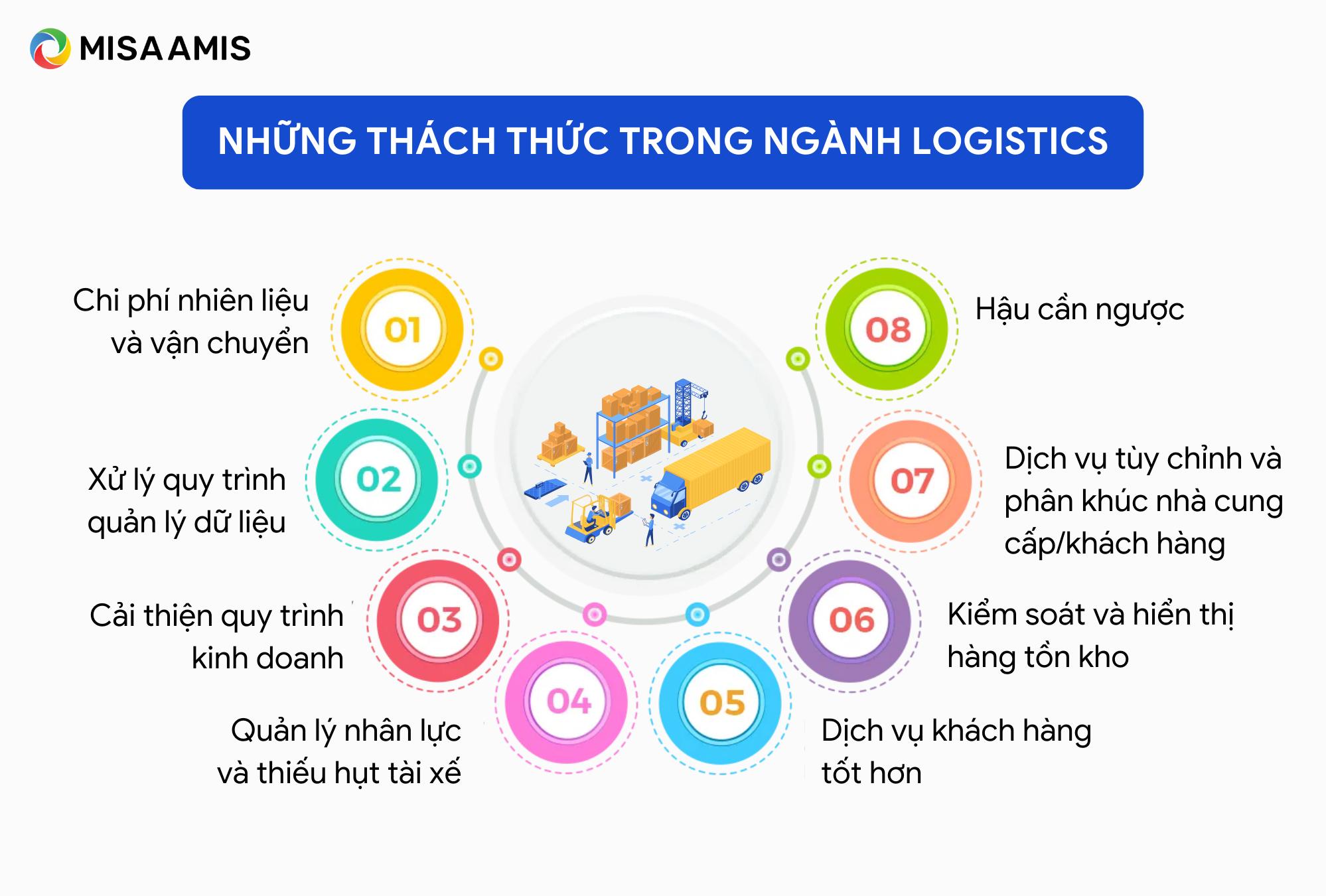 thách thức của ngành logistics