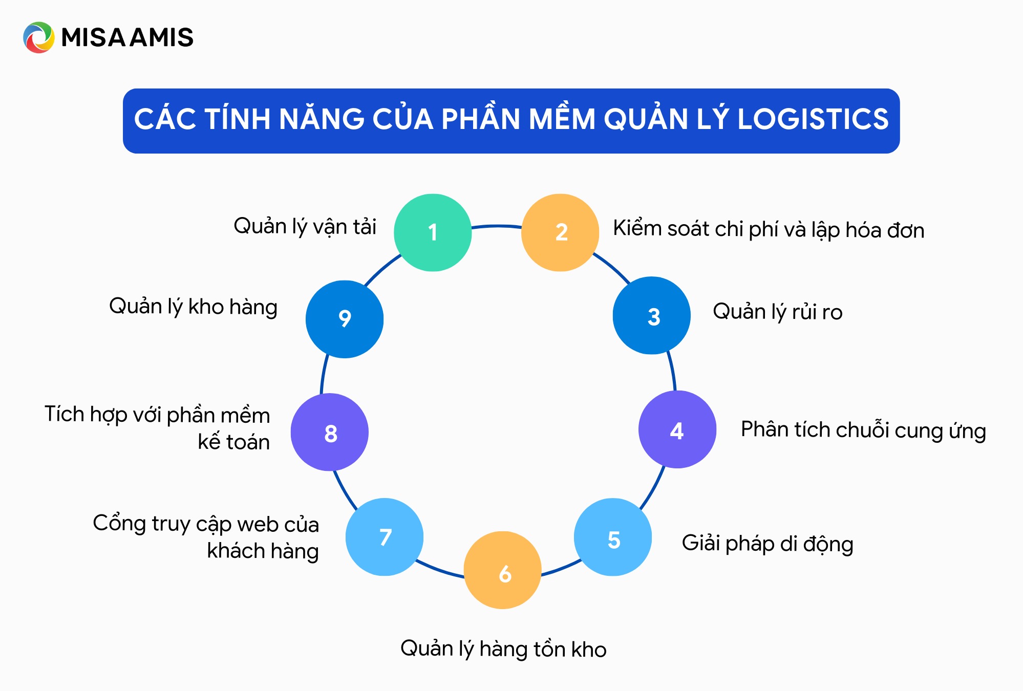 tính năng của phần mềm quản lý logistics